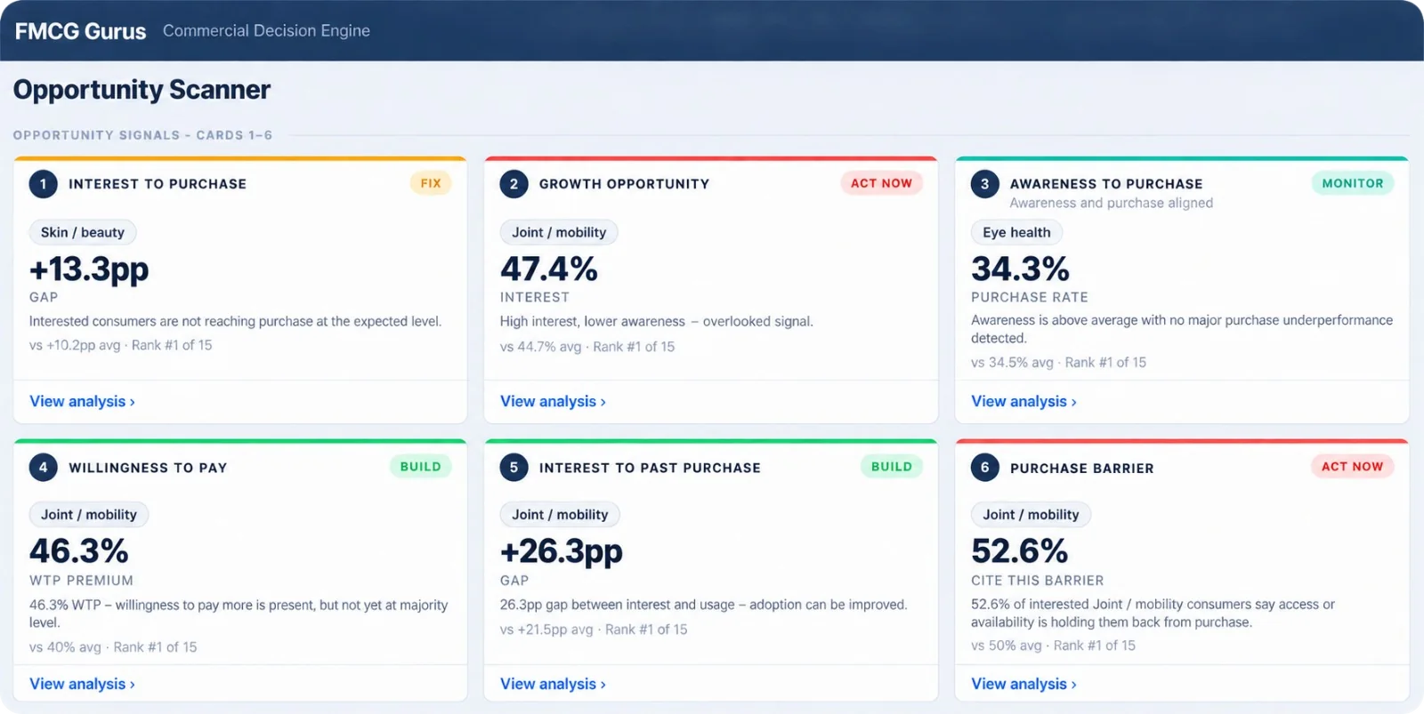 FMCG Gurus Opportunity Scanner