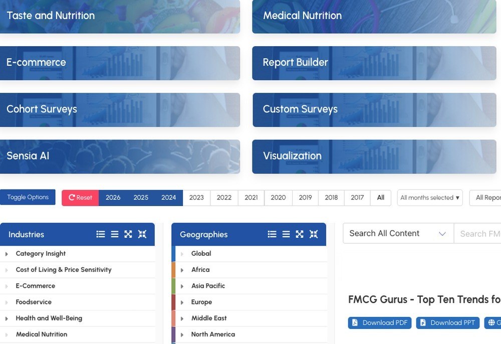 FMCG Gurus Consumer Intelligence dashboard