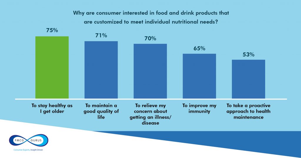 nutrition graph 