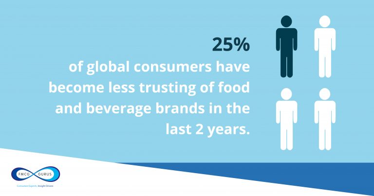 FMCG Gurus