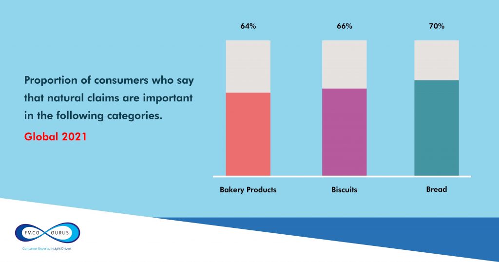 bakery trends graph